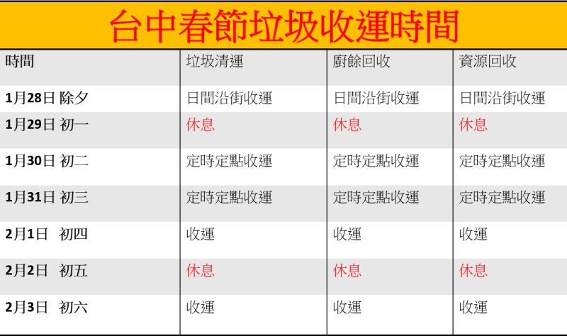 台中春節垃圾收運時間。   圖：林岑韋／製