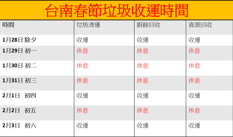 台南春節垃圾收運時間。   圖：林岑韋／製