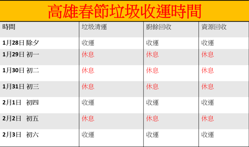 高雄春節垃圾收運時間。   圖：林岑韋／製