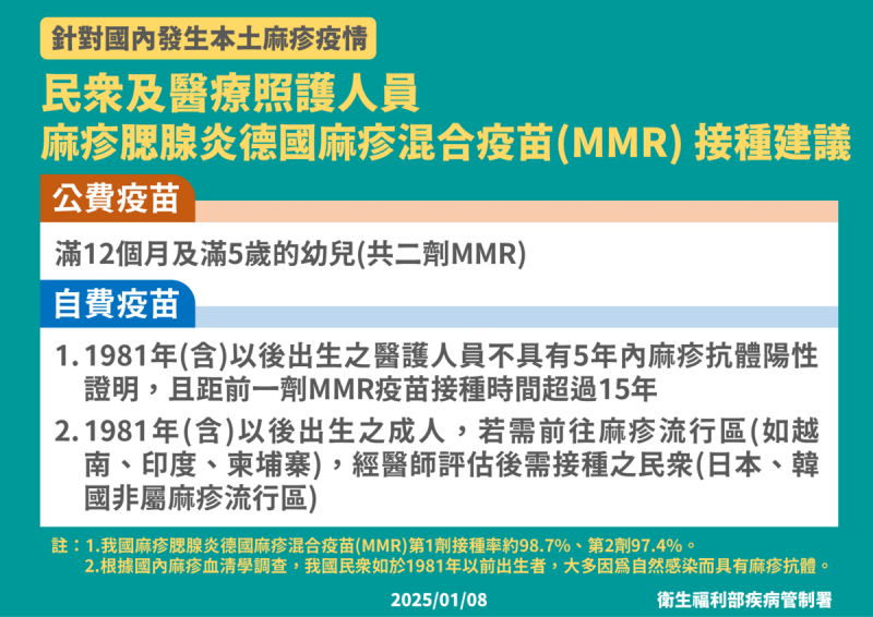 民眾與醫療照護人員MMR疫苗（麻疹腮、腺炎、德國麻疹混合疫苗）接種建議   圖：疾管署／ 提供