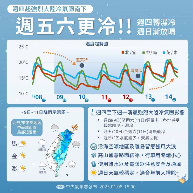 氣象署表示，週五至週日強烈大陸冷氣團影響，中部以北、東北部及東部天氣寒冷，其他地區早晚亦寒冷。   圖：氣象署提供