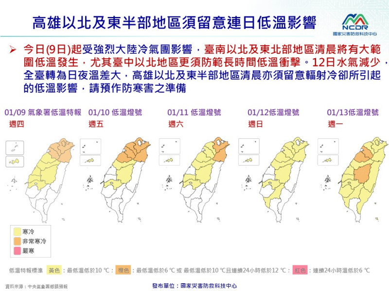 國家防救中心警告，今日起高雄以北及東半部地區須留意連日低溫帶來的危害；中南部地區日夜溫差加劇，需特別留意清晨低溫。   圖：國家災害防救科技中心／提供