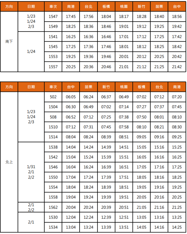 春節疏運期間，高鐵共有47班次列車配置8節自由座車廂，並停靠南港至台中間各個高鐵站。   圖：台灣高鐵／提供