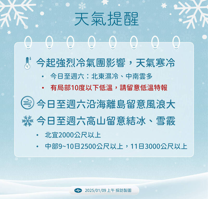 中央氣象署未來一周天氣提醒。   圖：中央氣象署／提供