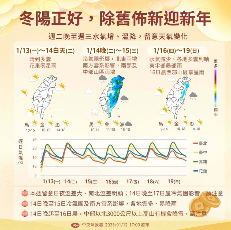 下週天氣一圖看。   圖：翻攝自中央氣象署臉書