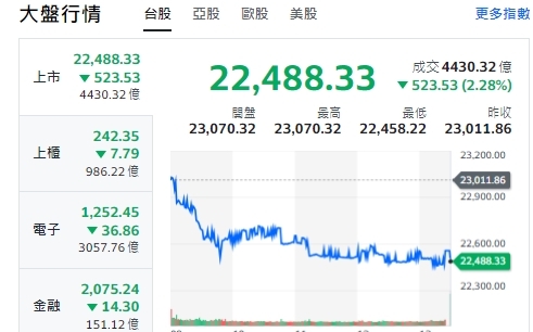 台股收黑》川普2.0來了！2025台股關鍵字、最大敵人、三大賣壓、兩情境是什麼？