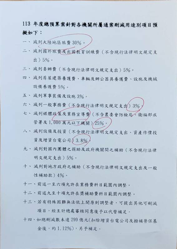 民眾黨出示主計總處去年的建議刪減數額參考上圖。   圖：民眾黨 ／ 提供