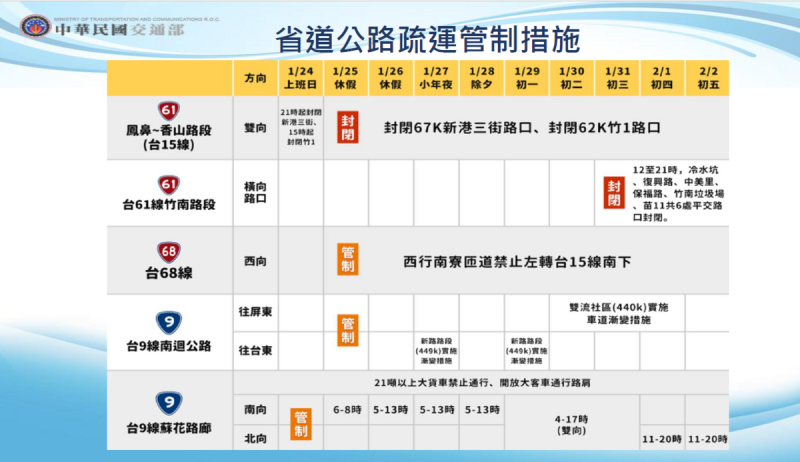  省道公路疏運管制措施。 圖：交通部提供 