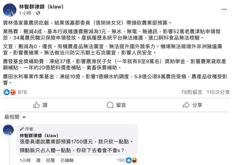 律師林智群也列出砍預算會造成的隱患，更狠批「委員還說農業部預算1700億元，我只砍一點點？」。   圖：翻攝自林智群律師FB