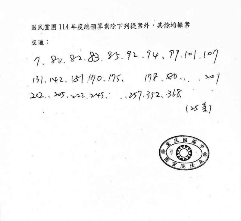  許智傑也在臉書上發出國民黨團的撤案單(舊)。 圖： 取自 許智傑 臉書 