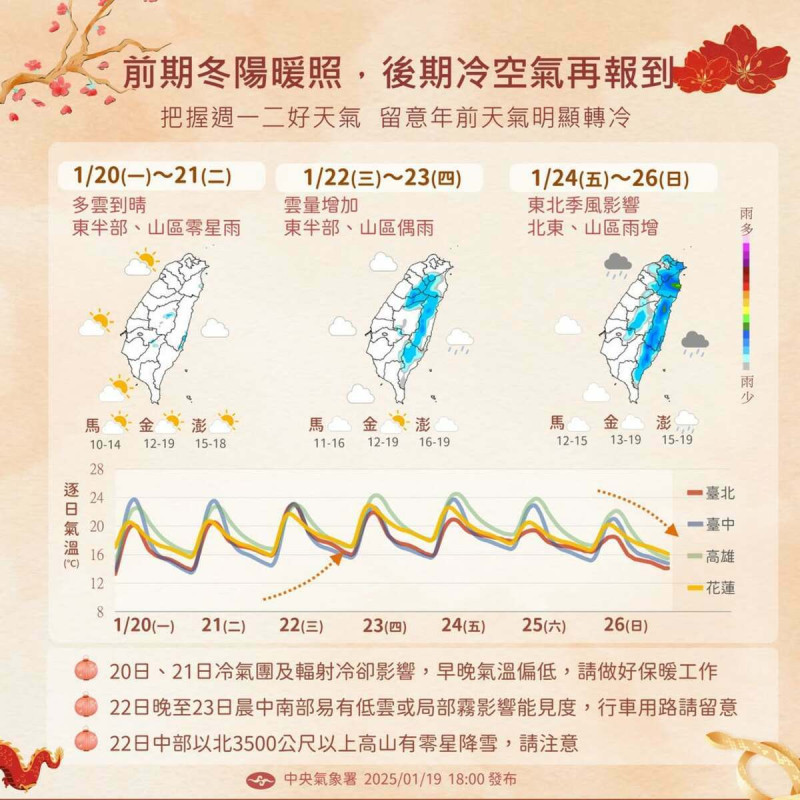 下週天氣。   圖：翻攝自中央氣象署臉書