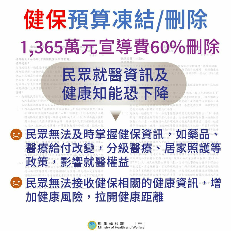 健保宣導預算削減60%(約1365萬元)，可能讓民眾無法即時掌握健保相關資訊。   圖：翻攝自衛福部 臉書