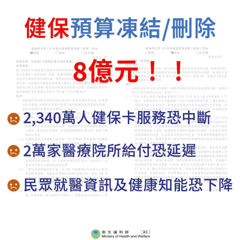 健保預算削減8億元，後果可歸納的三大重點。   圖：翻攝自衛福部 臉書