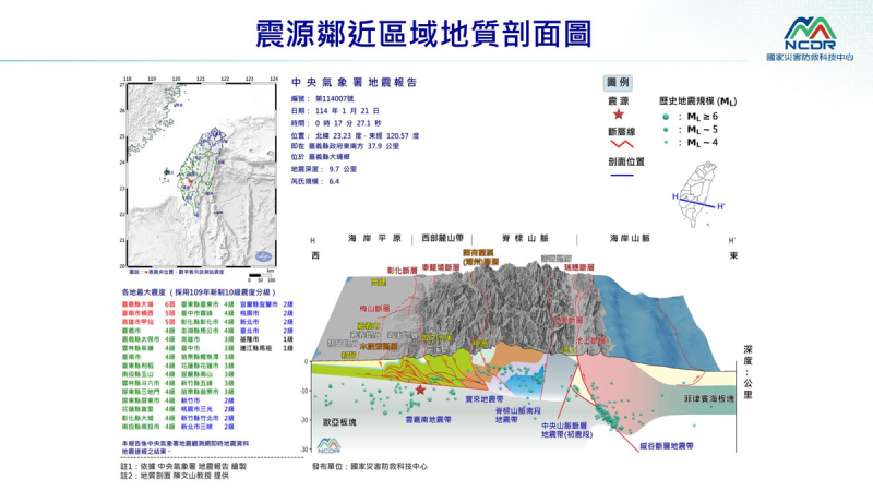 嘉義縣今（21）天凌晨0時17分發生芮氏規模6.4地震。   圖：NCDR提供