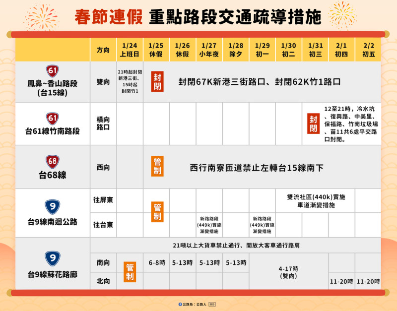 春節連假重點路段交通疏導措施重點管制路段。   圖：公路局／提供