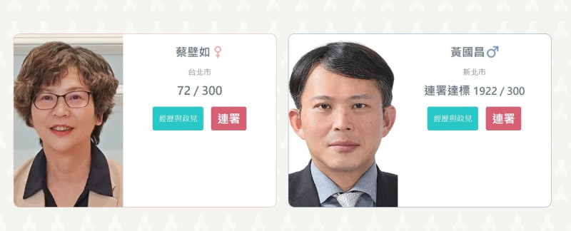 民眾黨主席補選，代理黨主席黃國昌不到1分鐘就獲得近千名黨員連署支持，前立委蔡壁如僅獲得不到100名黨員連署支持。   圖：讀者 / 提供