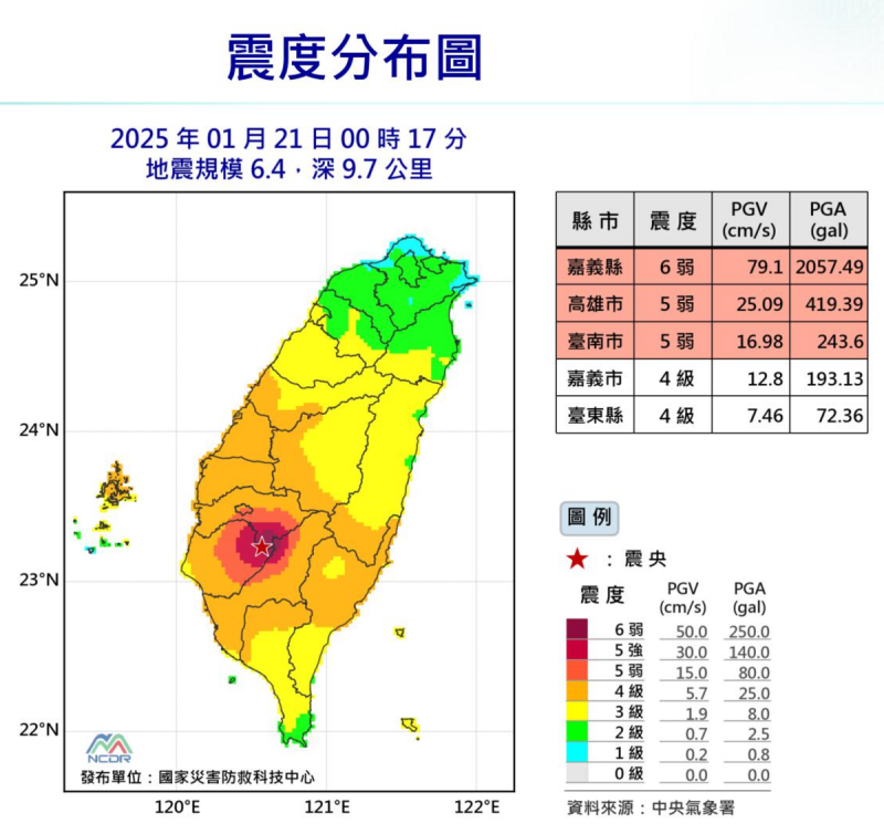 嘉義大埔昨(21)日凌晨發生芮氏規模6.4強震至今，已接連發生超過70起餘震。   圖：NCDR／提供