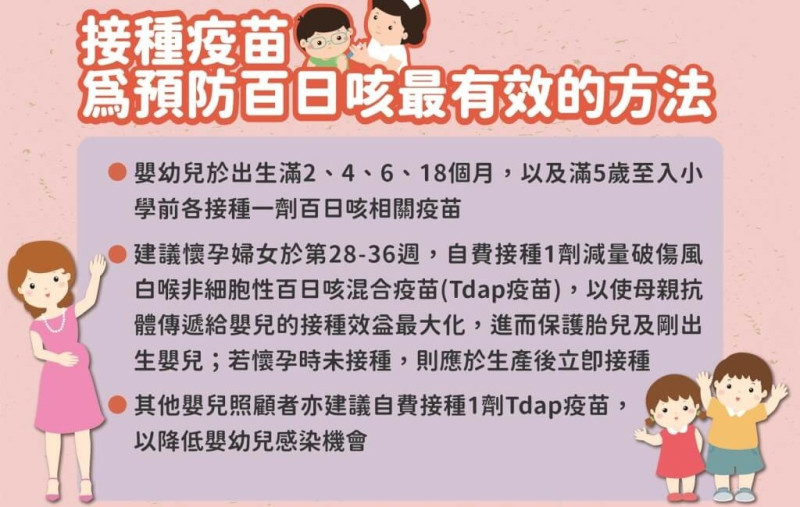 高市衛生局籲嬰幼兒速接種疫苗預防百日咳。   圖：高雄市衛生局提供