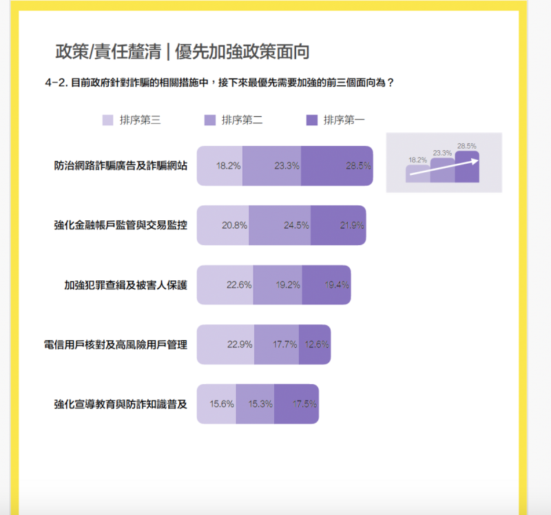 時代力量民調   圖：時代力量提供