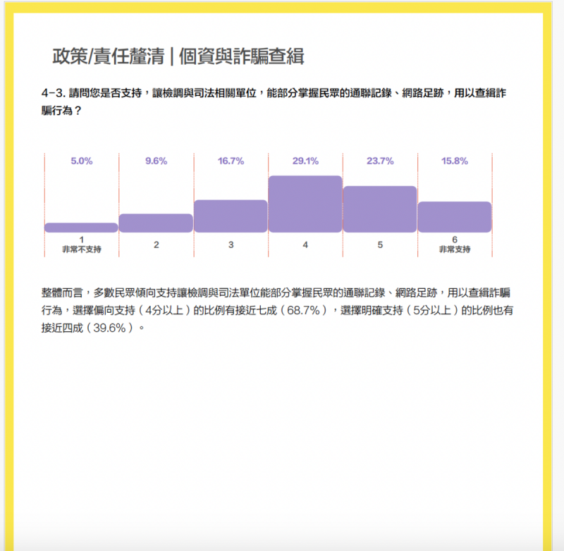 時代力量民調   圖：時代力量提供