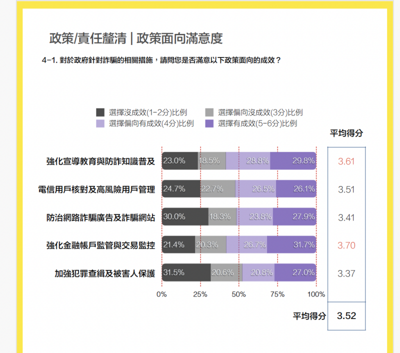 時代力量民調   圖：時代力量提供