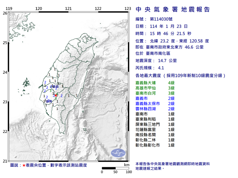 根據中央氣象署資料，稍早15時46分，又再度發生規模4.1地震，最大震度更達4級，發生在嘉義地區，全台共有10縣市有感。   圖：翻攝自中央氣象署官網