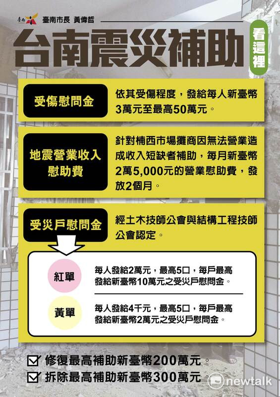 為確保震災受災民眾能夠獲得及時的幫助，南市將比照0206震災，依受傷程度發給每位震災傷者3萬元至最高50萬元之受傷慰問金。   圖：台南市政府提供