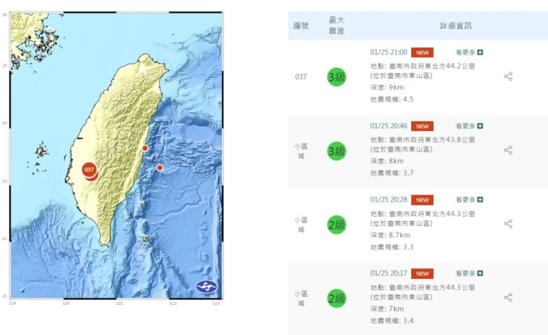 台南東山25日晚間發生多起地震。   圖/取自中央氣象署網頁cwa.gov.tw