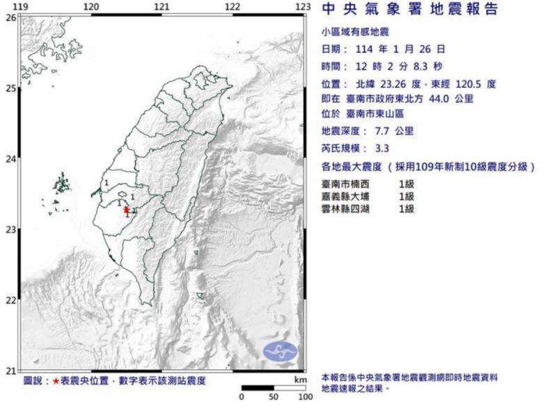 今(26)日中午12點02分，台南市東山區發生一起有感地震，地震規模3.3，震源7.7公里，屬於極淺層地震，最大震度1級，3地區有感。   圖：翻攝自中央氣象署官網