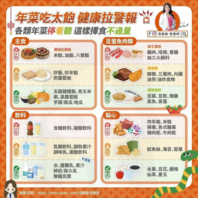 過年應少吃食物。   圖：翻攝自高敏敏臉書