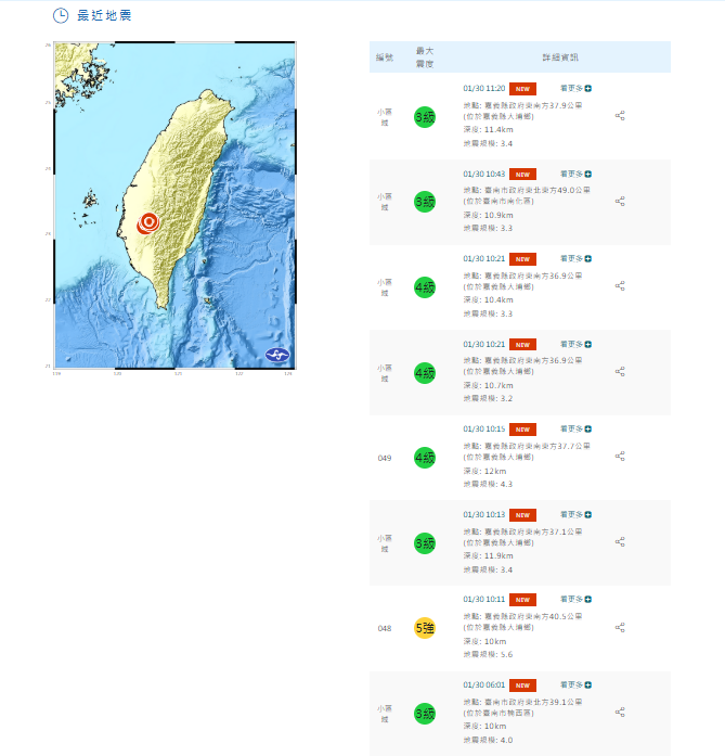 嘉義大埔今晨6震！氣象署表示這些地震皆為1月21日大地震的餘震，而未來2週內仍可能出現較大規模餘震。   圖：翻攝自氣象署 網站