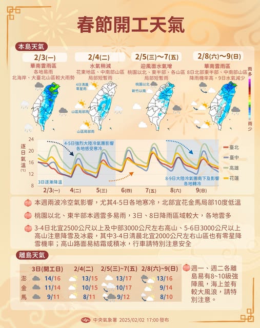 春節假期後的開工日，中央氣象署表示，強烈冷氣團明天南下，加上華南雲雨東移，北部、東北部濕冷。   圖:取自中央氣象署