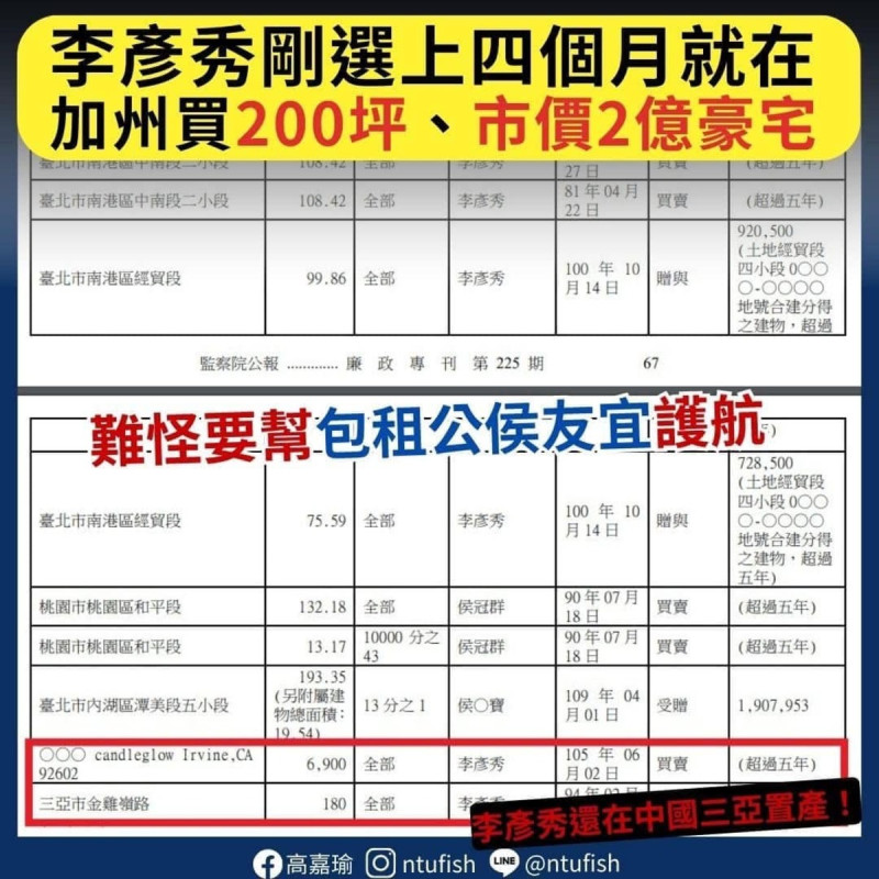 高嘉瑜爆，李彥秀剛選上立委4個月就在加州買2億豪宅，還在中國三亞置產。   圖：取自高嘉瑜臉書