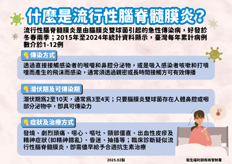 疾管署表示，流行性腦脊髓膜炎的致病原為腦膜炎雙球菌，其傳染途徑主要為接觸感染者或帶菌者之喉嚨及鼻腔分泌物或飛沫，須透過親密或長時間接觸方可有效傳播。   圖：疾管署 / 提供