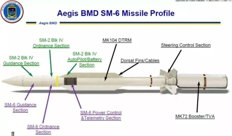 SM-6 飛彈是一款多用途攔截武器，能對應固定翼與旋轉翼飛機、無人機及巡弋飛彈。   圖:翻攝自騰訊網