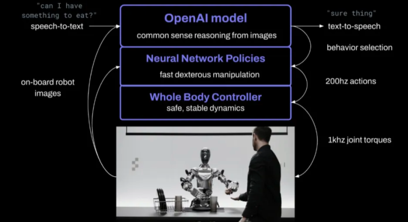 Figure需要正確的解決方案是建立一個專注於驅動特定硬體的端對端 AI 模型。   圖:翻攝自騰訊網