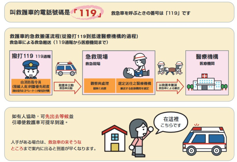 日本救護車號碼119。   圖：翻攝自在日本的庶民生活FB