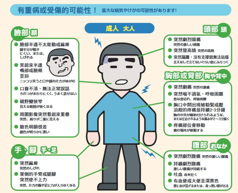 什麼時候要叫救護車成人版。   圖：翻攝自在日本的庶民生活FB