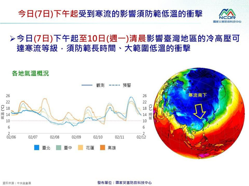 中央氣象署預估，即將移動至台灣的強冷空氣有機會成為今年入冬以來「最強寒流」。   圖：國家災害防救科技中心／提供