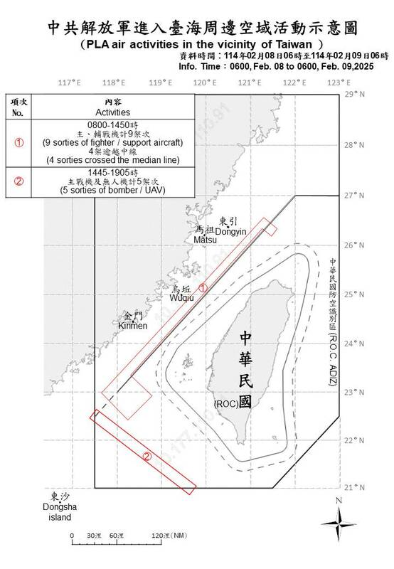 國防部偵獲14共機、6 共艦在台海周邊活動。   圖/國防部