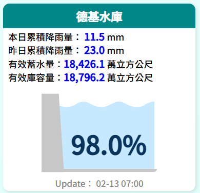    圖：翻攝自經濟部水利署