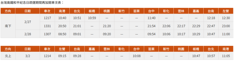 高鐵加開列車班次時刻表。   圖：台灣高鐵公司／提供