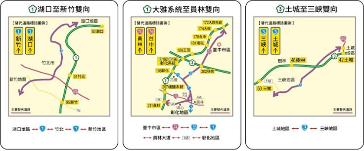 湖口至新竹、大雅至員林、土城至三峽路段替代道路。   圖：高速公路局／提供