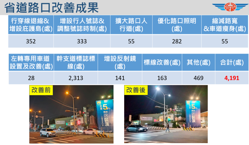 省道路口改善成果。   圖：交通部提供