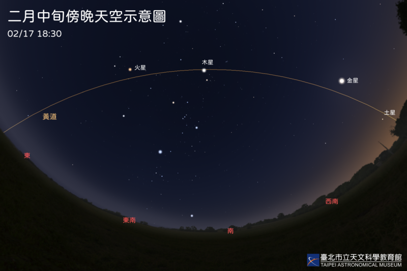 2月中旬傍晚，可見金星、火星、木星與土星同時陳列夜空，沿著黃道排成弧形。   圖：台北市立天文館／提供