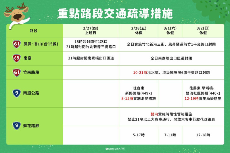 公路局針對部分路段實施管制措施。   圖：公路局／提供