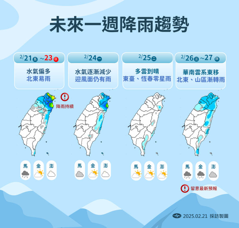 未來一週降雨趨勢。   圖：中央氣象署／提供