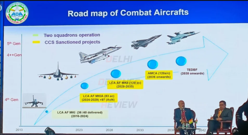 印度國防研究與發展組織（DRDO）最新PPT 路線圖縣市，AMCA 五代機的實際計畫量產時間是在 2036 年前後。   圖：翻攝自單手搓核彈