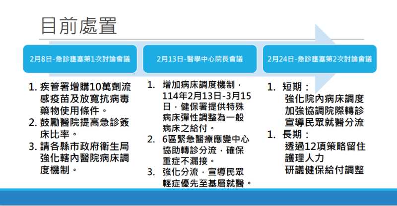 衛福部已於2月8日、 2月13 日及2月24日召開 3場會議。   圖：衛福部／提供