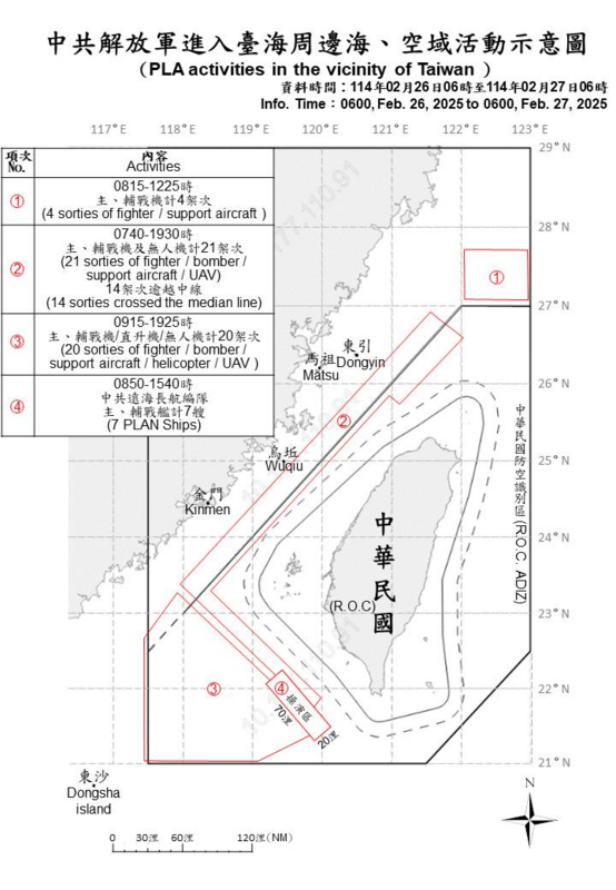 國防部公布26日台海周邊海空域動態，其中高雄外海被無預警畫設演訓區。   圖：翻攝mnd.gov.tw